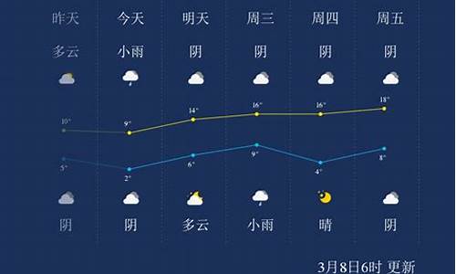 周口市天气预报一周_周口天气预报查询一周