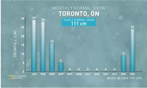 多伦多冬天温度多少_多伦多冬天天气预报