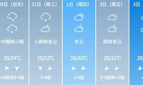 下周三重庆天气_下周重庆有什么天气吗