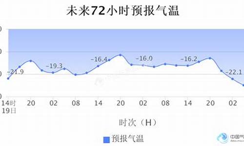 莫斯科天气最高温度_莫斯科的天气一般是怎么样的