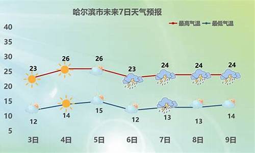 哈尔滨9月中旬天气_哈尔滨天气9月天气