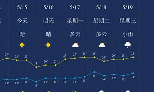 5月丽江天气情况如何_5月丽江天气情况