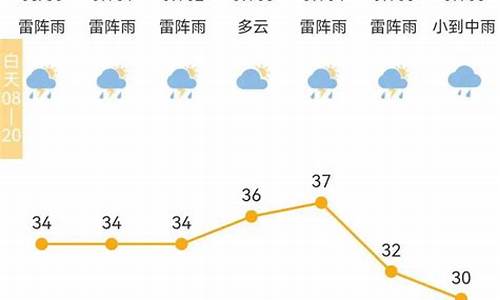 宁波天气冰雹预报最新_宁波天气冰雹预报