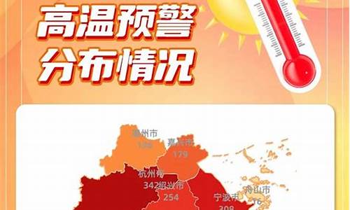 高温天气2019年_2019年天气温度数据表