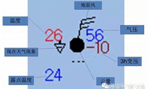 地面天气填写教程_地面天气图填图格式