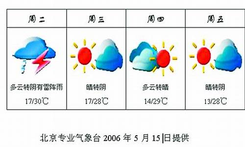 北京地区一周天气_北京地区一周天气预报图