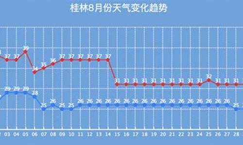 桂林8月5号天气_桂林8月5号天气预报实况