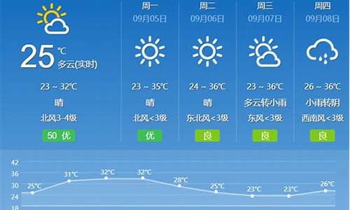 湖南未来几天的天气_湖南未来几天的天气预报情况