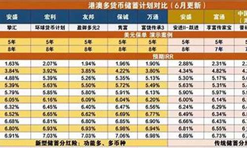 2015年6月香港天气_2019年香港天气记录