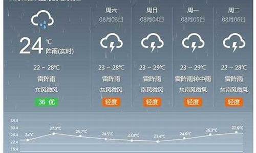 2016河间天气_河间天气预报15天查询 视频