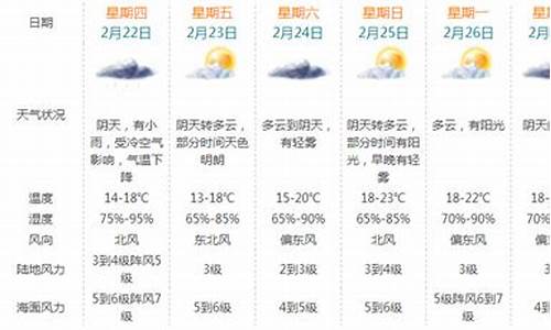 1月11日珠海天气_广东珠海11号天气如何