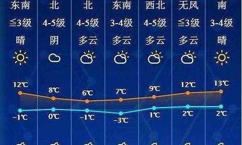 春节的天气预报山东_春节天气预报山东正月初一至初八