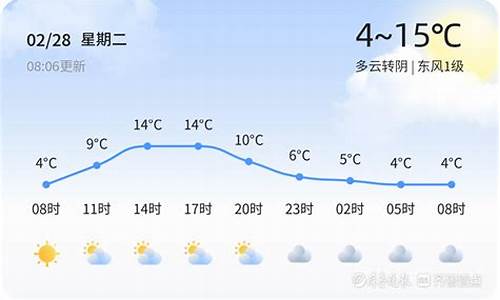 莱芜新闻头条临沂天气_山东莱芜天气预