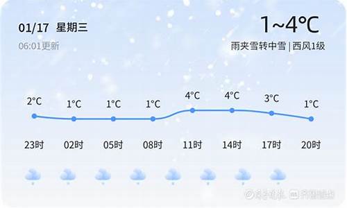 天气预报十五天菏泽_菏泽天气1月17号天气