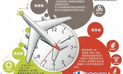 航班因天气原因延误航空公司怎么处置_航班延误赔偿天气原因