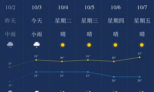 10月西双版纳天气预报_10月西双版纳天气