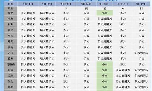 李官最新天气预报_李市天气预报15天