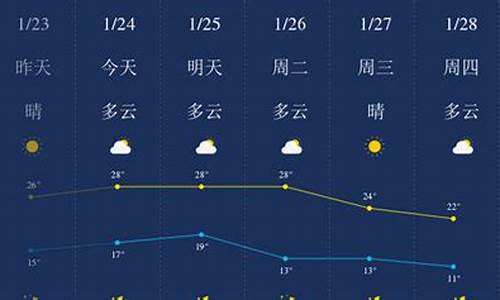 惠州天气龙门天气_惠州龙门一周天气预报