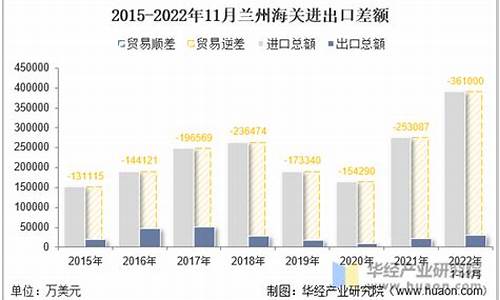 兰州2020年11月天气查询_2015年11月兰州天气