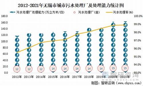 2021年无锡每月天气_2021年无锡每月天气情况