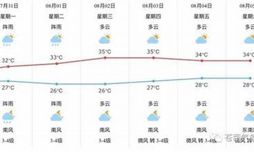 苍南县天气预报15天当地天气查询表_苍南县天气预报15