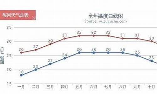 三亚12月天气情况_三亚市12月份天气