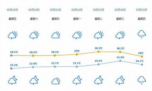 2017惠州五月天气_2021年惠州5月份天气