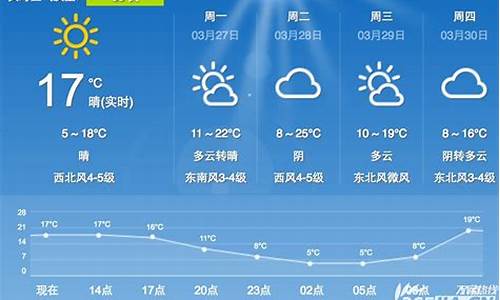 合肥最新一周天气预报_合肥一周天气预报查询15天气