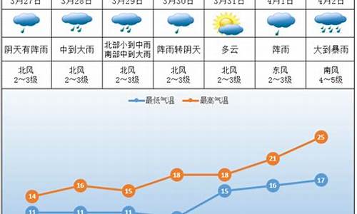 株洲5月6月天气_株洲5月6月天气温度