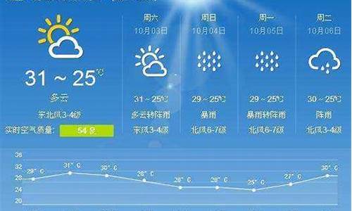 9周口天气_九周天气预报15天天气