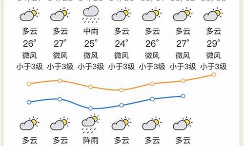 惠州天气预报说说_惠州的天气