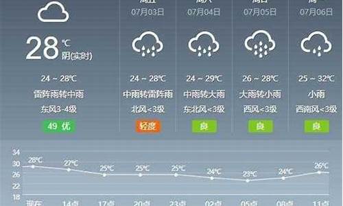 芜湖天气预报十五天_芜湖天气预报15