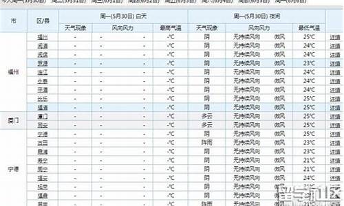 邯郸永年天气预报7天_龙岩永年天气预报