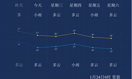 万宁常年的气温是多少_万宁天气每年都很冷吗