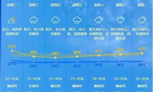 28号中山天气_中山8月1号天气