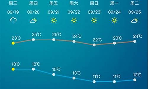 未来20天天气预报_未来20天天气预报情况 精准