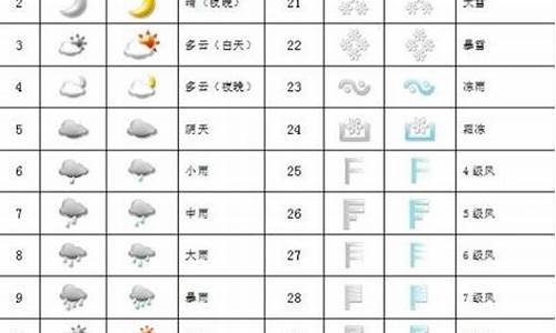 天气符号对应天气类单词_表示天气的20个符号英文