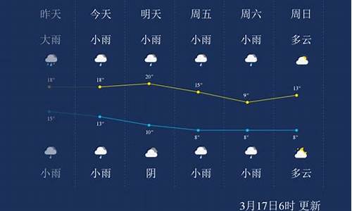 明天怀化的天气预报_今明怀化天气