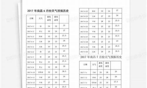 往年南昌天气_历年南昌天气预报