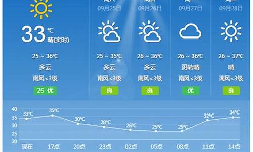 桂林30天天气预报查询表最新消息_桂林30天天气预报查询