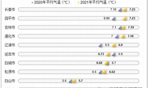 石家庄和吉林天气对比_石家庄和吉林天气对比