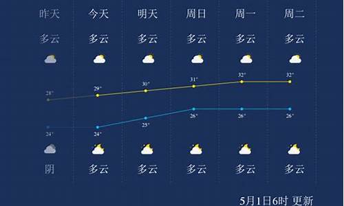 北海天气予报_北海天气预报素材