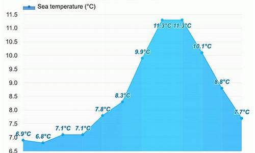 温哥华1月份天气预报_温哥华1月份天气预报15天