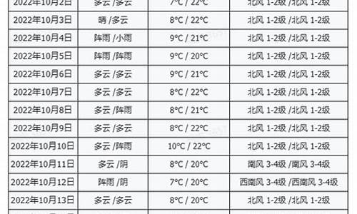 拉萨尼龙县的天气_拉萨尼龙县的天气预报