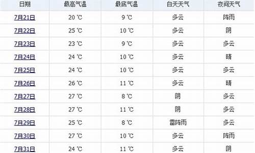 7月份奥地利天气情况_7月份奥地利天气