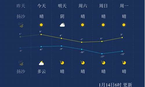 太原天气预报一周岁_天气预报查询一周15天太原