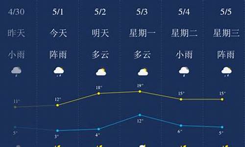 哈尔滨天气预报五月份_五月份的哈尔滨天气