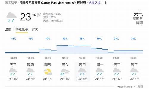 西班牙天气预报30天_西班牙天气预报30天查询表