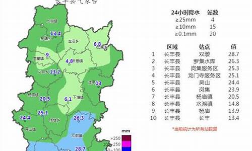 长丰地区天气预报_长丰近期天气预报