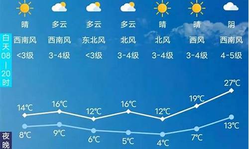 天气预报长春15天查询_天气预报长春15天查询最新消息及图片